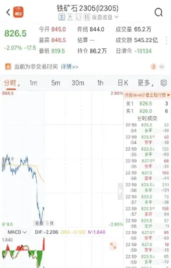 铁矿石期货美股行情(lme铁矿石期货)