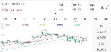 期货最新走势分解(期货走势图k线)_https://www.lytzg.com_原油直播室_第1张