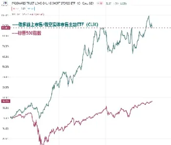 股市与期货市场复盘(股市与期货市场复盘分析)_https://www.lytzg.com_原油直播室_第1张
