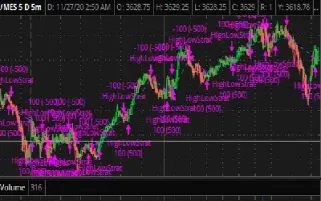 期货价格高低点(期货价格高低点怎么判断)_原油直播室_第1张_原油直播室 期货价格高低点(期货价格高低点怎么判断)_https://www.lytzg.com_原油直播室_第1张