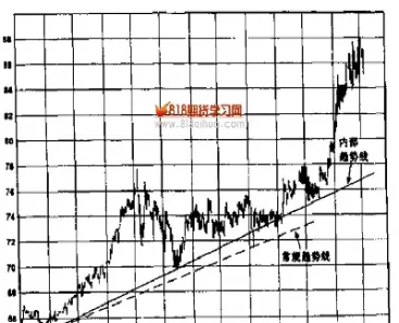 外盘期货交易技巧(外盘期货怎么交易)_https://www.lytzg.com_原油直播室_第1张