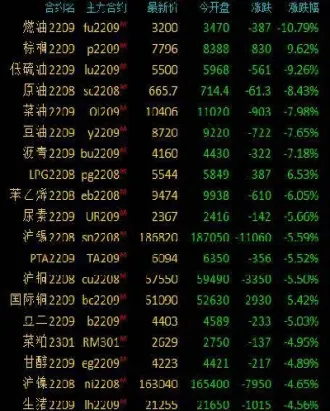 期货商品不跟跌的品种(期货不跟大盘的品种)