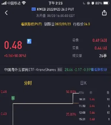 期货远月put(期货远月价格大于近月做多还是做空好)