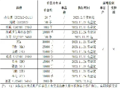 期货交易限额是指(期货交易限额利多还是利空)