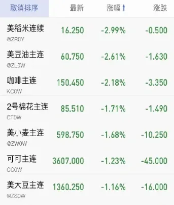 期货的最高境界二十年(股指期货最高境界)