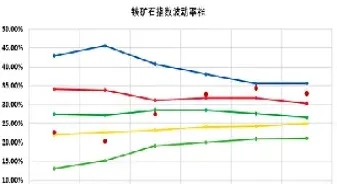 铁矿石期货挂牌上市时间(铁矿石期货上市日期)