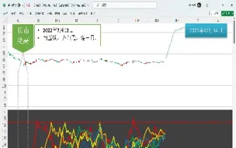 期货的月份趋势(期货趋势指标哪个效果好)_https://www.lytzg.com_原油直播室_第1张