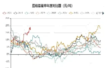 豆粕期货美豆粕关系(豆粕期货跟美豆粕关系)