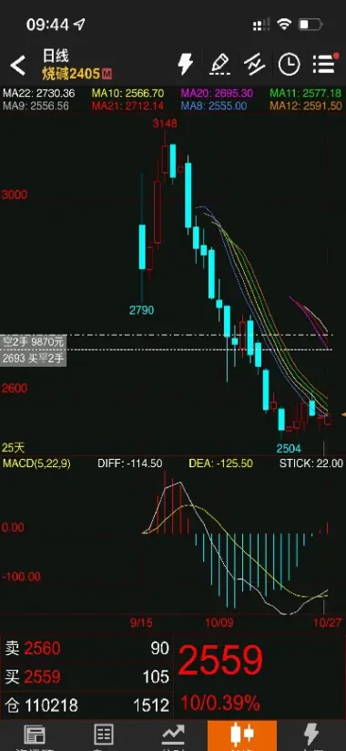 期货如何才能做对方向(期货做反方向怎么解决)_https://www.lytzg.com_原油直播室_第1张