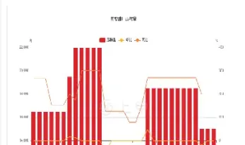 美菜粕期货行情最新(美菜粕期货实时行情)