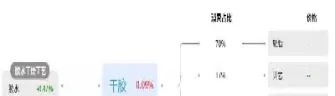 橡胶期货的特点(橡胶期货的特点包括)