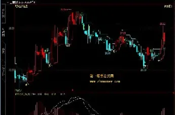 期货早盘竞价如何设置成交量指标(期货早盘竞价如何设置成交量指标公式)