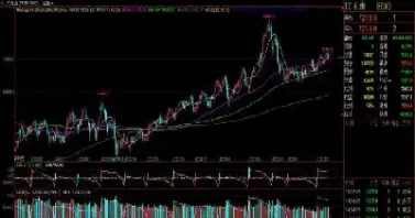 股指期货交易实验心得(股指期货交易实验心得体会)_https://www.lytzg.com_原油直播室_第1张