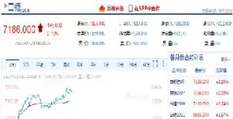 白糖5150期货(白糖05合约期货)