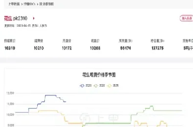 花生股票期货怎么样(花生期货技术分析)_https://www.lytzg.com_原油直播室_第1张