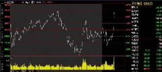 钢材期货行情图(钢材期货行情图表)_https://www.lytzg.com_原油直播室_第1张