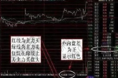 期货外盘内盘会影响走势吗(期货内盘大于外盘说明什么)_https://www.lytzg.com_原油直播室_第1张