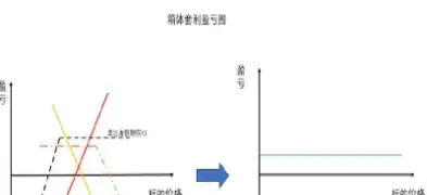 期货主连和期货连续(期货中的主连是否可以一直持仓)_https://www.lytzg.com_原油直播室_第1张