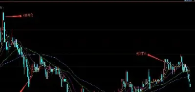 期货拐点交易规则(期货日内如何找拐点)_https://www.lytzg.com_原油直播室_第1张