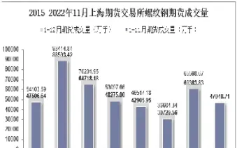 螺纹期货夜市交易时间(螺纹期货夜市交易时间多久)