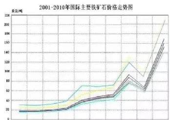 国际铁矿石期货k线图(国际铁矿石期货实时行情)