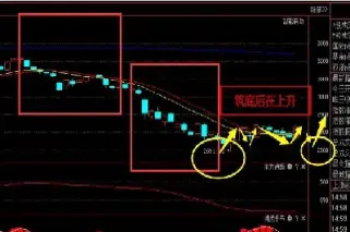 新股期货适合价值投资(期货股票投资逻辑)