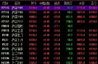 股市期货涨跌关系(股市期货涨跌关系图解)