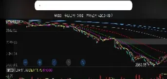 美纳斯达克指数期货最新走势图(美纳斯达克100期货指数)
