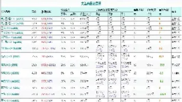期货交易卖方保证金(期货交易卖方保证金怎么算)