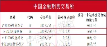 国内期货活跃品种(国内期货品种活跃品种)
