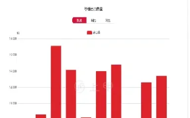 期货白糖走势受什么影响(期货白糖行情分析)