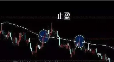期货止损止盈设置技巧实例图(期货止损止盈设置技巧实例图解)