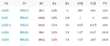 获取ok期货实时限价(获取ok期货实时限价交易)