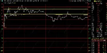 期货分时主图顶底指标(期货分时图形态)