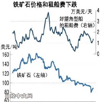 铁矿石期货市场行情(铁矿石期货市场行情最新)