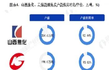 焦炭期货为焦化行业注入活力(焦炭期货技术指标)
