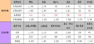 期货没有仓单怎么办(期货没有买入可以卖出吗)
