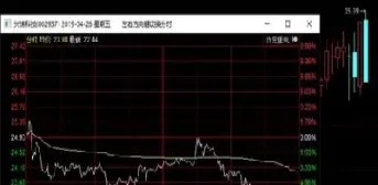 期货的涨停盘怎么计算(期货涨停幅度怎么调整的)