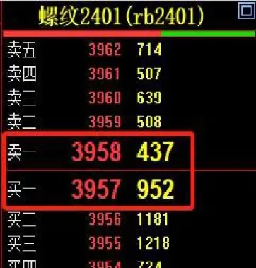 期货对手价成交的几率(期货对手价会成交不了么)