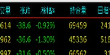 股指期货早盘集体下挫(股指期货早盘集体下挫什么意思)