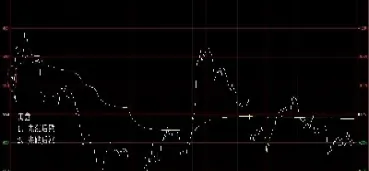 期货分时图各形态(期货分时图入场点)