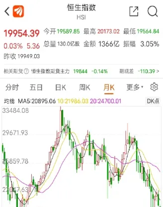 恒生指数期货走势在哪看(恒生指数期货实时行情走势)