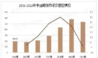 期货市场规模化(期货市场规模有多大)