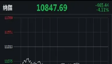 道指期货跌逾170点(道指期货实时指数)