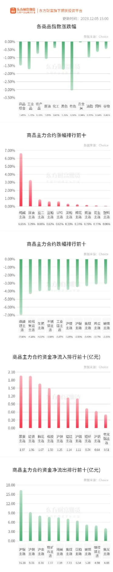 期货市场整体飘绿(期货全绿了怎么说)