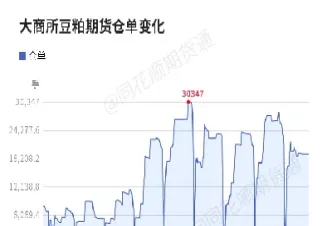 什么是期货仓单对行情有何影响(期货仓单指什么)