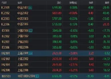 财视汇股指期货(财联社股指期货)