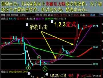 期货交易观点正确的是(期货交易的特点和功能)