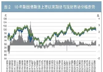 国债期货限制(国债期货限制交易吗)