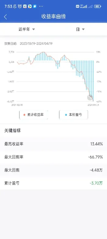 玩期货铁矿怎么算费用(铁矿期货交易手续费)